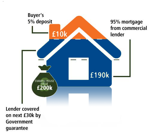 lending diagram